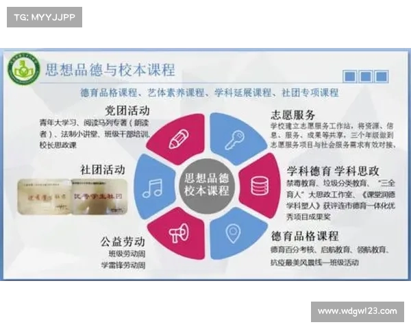 青少年综合素质提升培训方案探索与实践分析 青少年综合素质提升培训方案探索与实践分析
