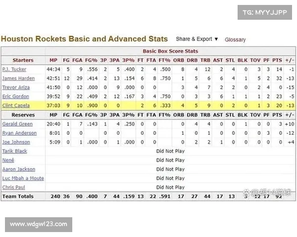 NBA历史真实数据分析揭示球员表现与赛季趋势对比结果 NBA历史真实数据分析揭示球员表现与赛季趋势对比结果