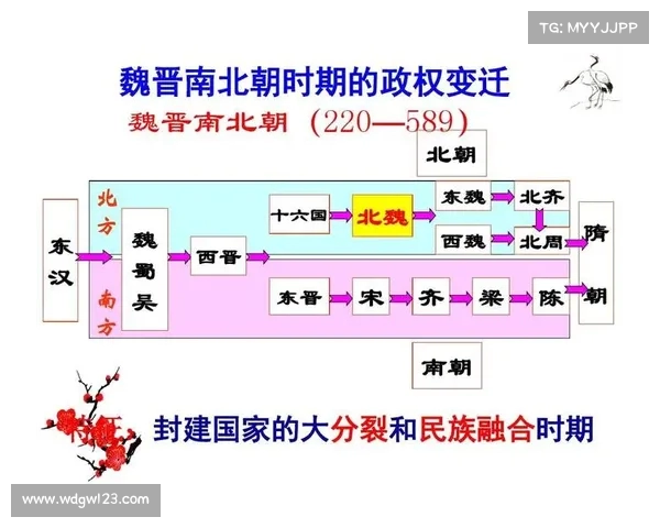 南北大战背后的政治博弈与历史影响深度解析 南北大战背后的政治博弈与历史影响深度解析